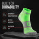 Neon green quarter crew socks with gray heel and toe, displayed on dark surface with durability features highlighted